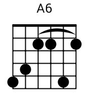 A6 chord {5 4 2 2 5 2}