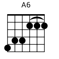 A6 chord {5 4 4 2 2 2}