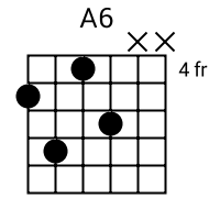 A6 chord {5 7 4 6 x x}