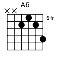 A6 chord {x x 7 6 7 9}