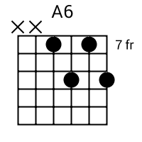 A6 chord {x x 7 9 7 9}