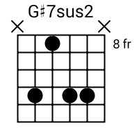 G#7sus2 chord {x 11 8 11 11 x}