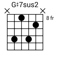 G#7sus2 chord {x 11 8 11 9 x}
