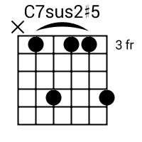 C7sus2#5 chord {x 3 6 3 3 6}