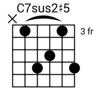 C7sus2#5 chord {x 3 6 5 3 6}