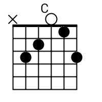 How to play the C chord on guitar