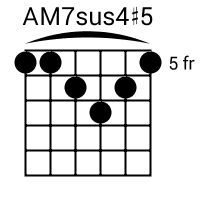 AM7sus4#5 chord {5 5 6 7 6 5}