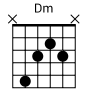 How to play the Dm chord on guitar