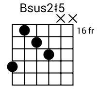 Bsus2#5 chord {19 16 17 18 x x}