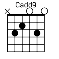 Cadd9 chord diagram