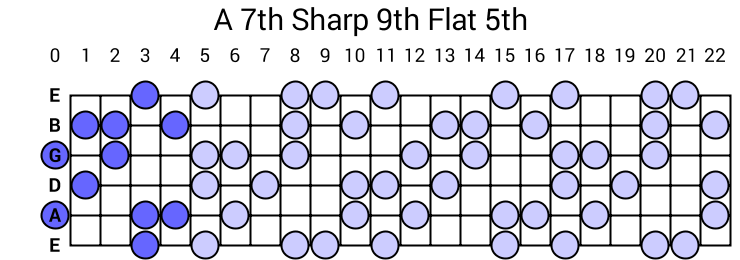 A 7th Sharp 9th Flat 5th Arpeggio