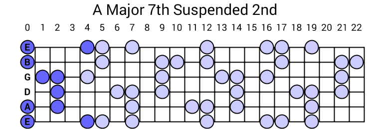 A Major 7th Suspended 2nd Arpeggio