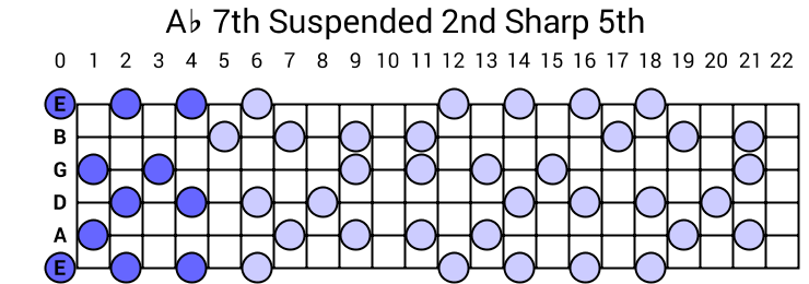 Ab 7th Suspended 2nd Sharp 5th Arpeggio