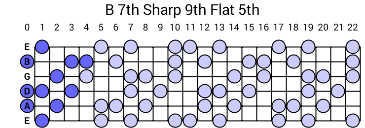 B 7th Sharp 9th Flat 5th Arpeggio