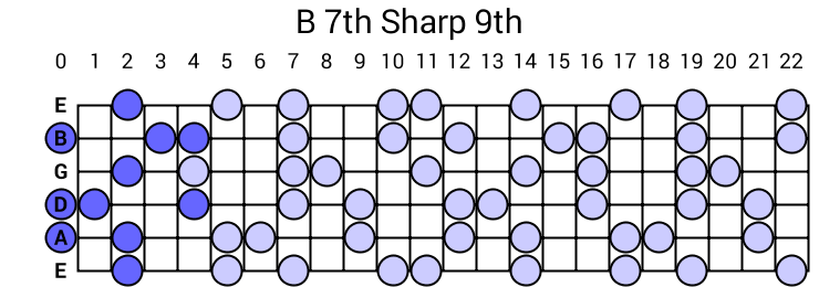 B 7th Sharp 9th Arpeggio