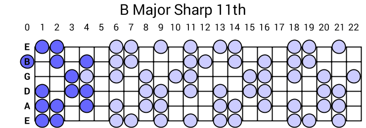 B Major Sharp 11th Arpeggio