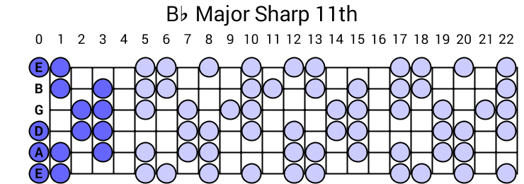 Bb Major Sharp 11th Arpeggio