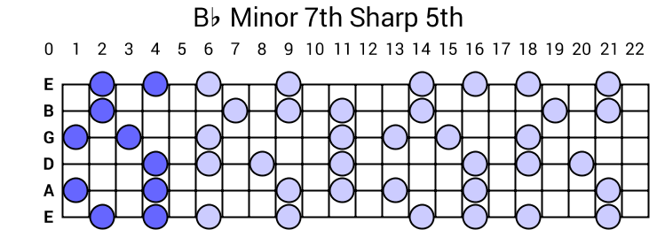 Bb Minor 7th Sharp 5th Arpeggio