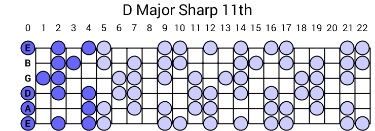 D Major Sharp 11th Arpeggio