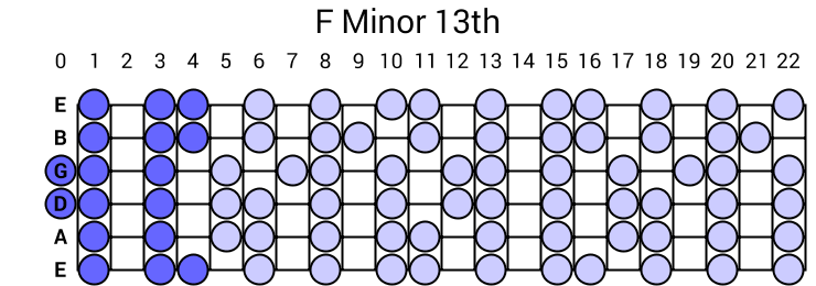 F Minor 13th Arpeggio