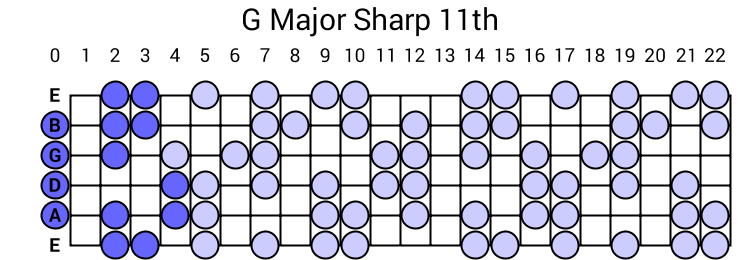 G Major Sharp 11th Arpeggio