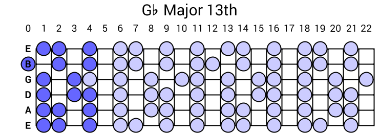 Gb Major 13th Arpeggio