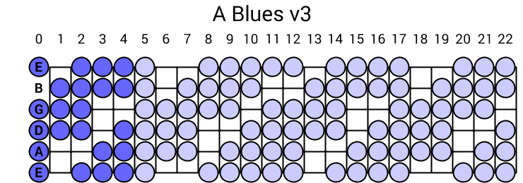 A Blues v3
