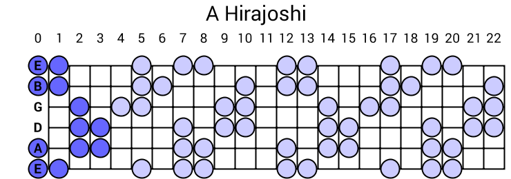 A Hirajoshi