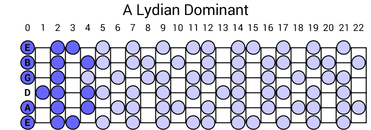 A Lydian Dominant