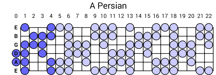 A Persian