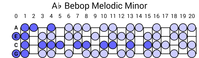 Ab Bebop Melodic Minor