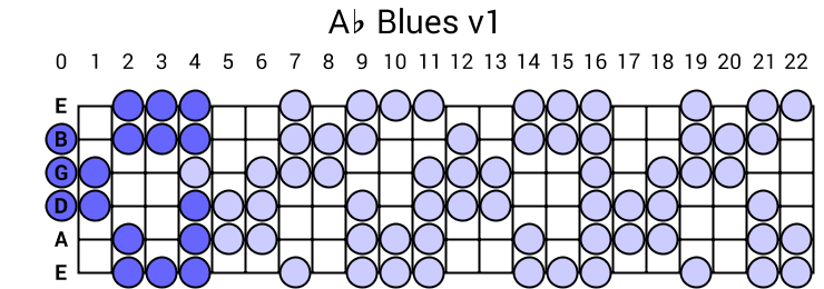 Ab Blues v1