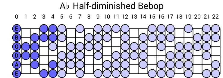Ab Half-diminished Bebop