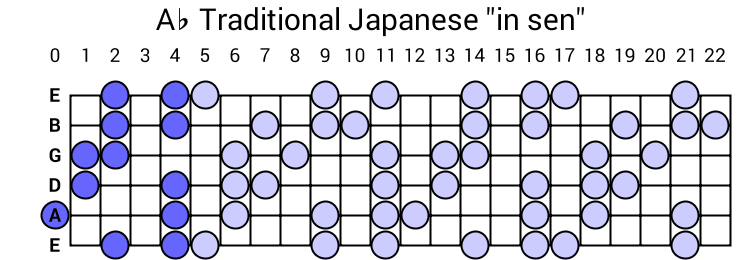 Ab Traditional Japanese "in sen"