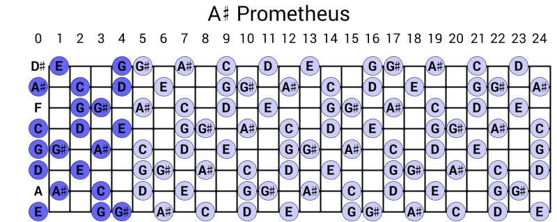 A# Prometheus