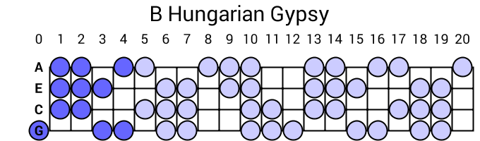 B Hungarian Gypsy