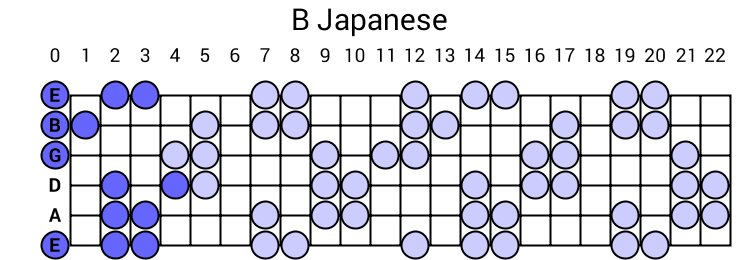 B Japanese