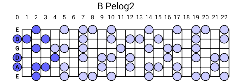 B Pelog2