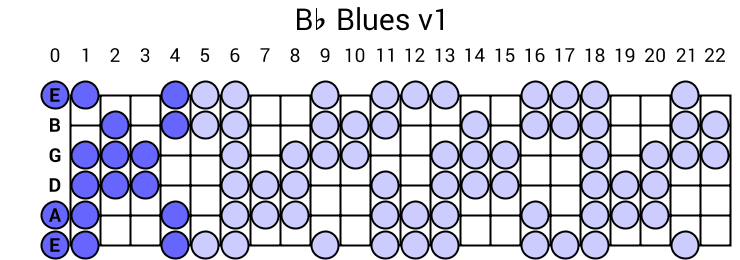 Bb Blues v1