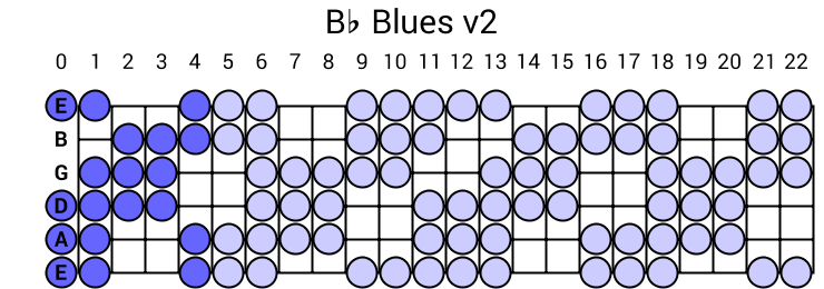 Bb Blues v2