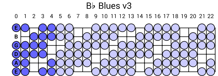 Bb Blues v3