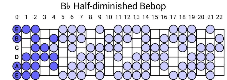 Bb Half-diminished Bebop