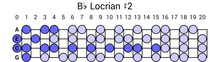 Bb Locrian #2
