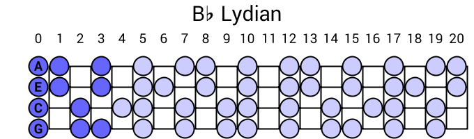 Bb Lydian