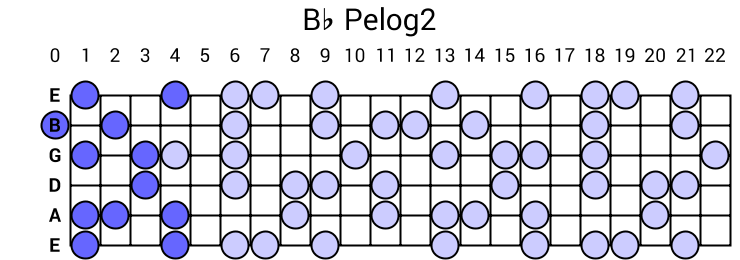 Bb Pelog2