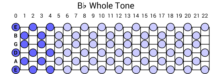 Bb Whole Tone