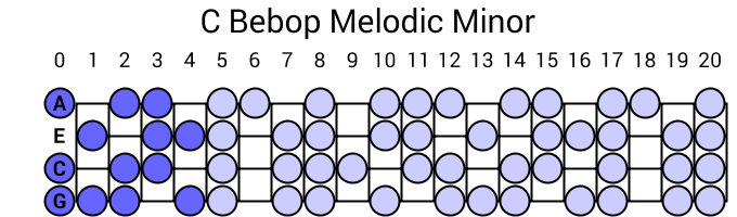 C Bebop Melodic Minor