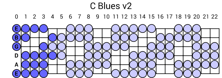 C Blues v2