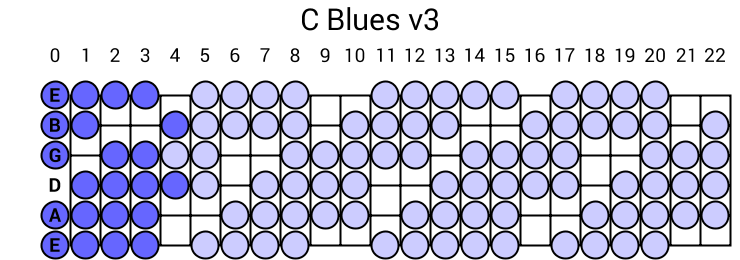 C Blues v3