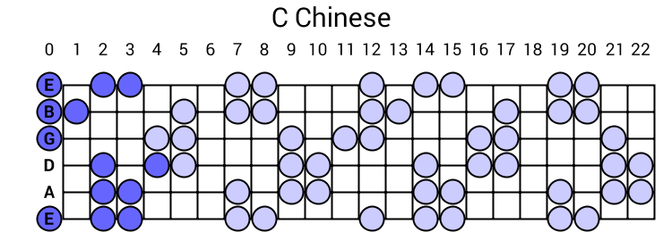 C Chinese